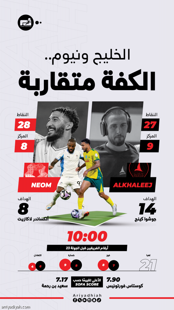 الخليج ونيوم يبحثان عن العودة إلى طريق الانتصارات